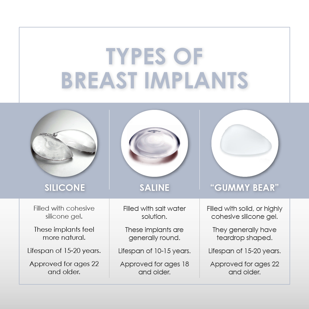 Gummy Bear” Breast Implants vs IDEAL IMPLANT