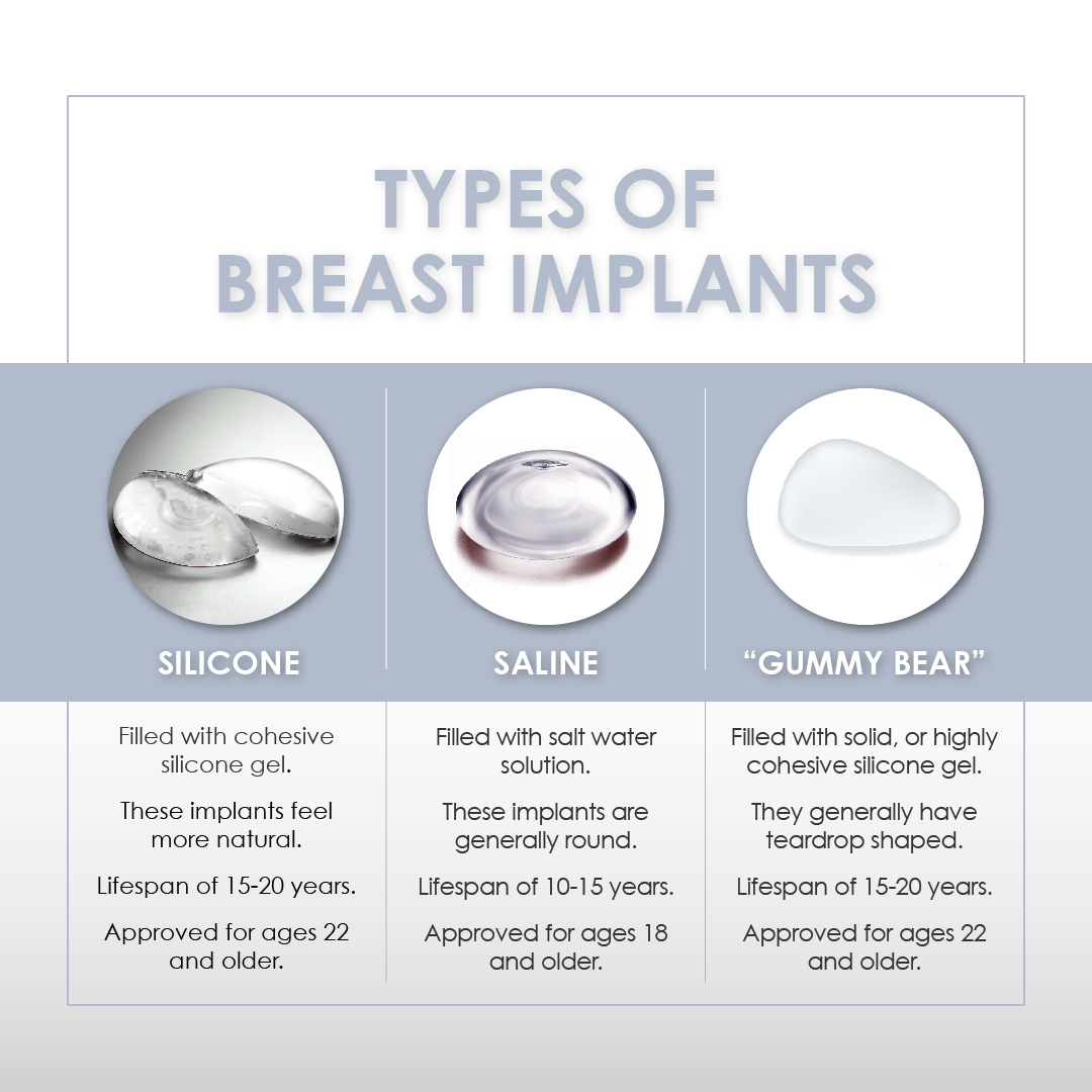 Gummy Bear Vs. Silicone Implants